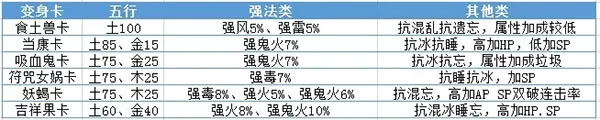 大话西游安卓版手机版 大话西游安卓版手机版