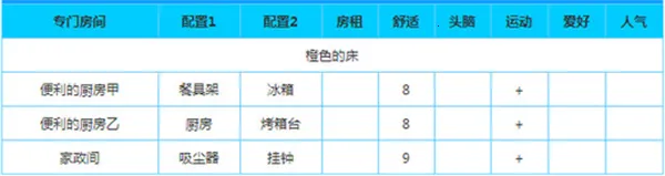 �Ҹ���Ԣ����(��Ԣģ�⾭Ӫ��Ϸ)