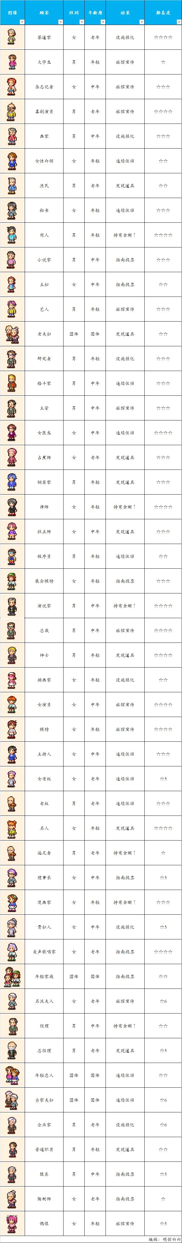 ��Ȫ���ﰲ׿���ֻ���