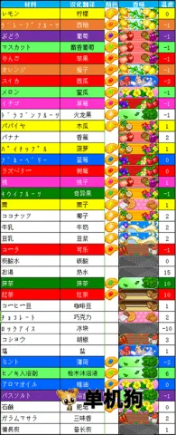 ����ˮ����԰����(ˮ����԰��Ӫ��Ϸ)