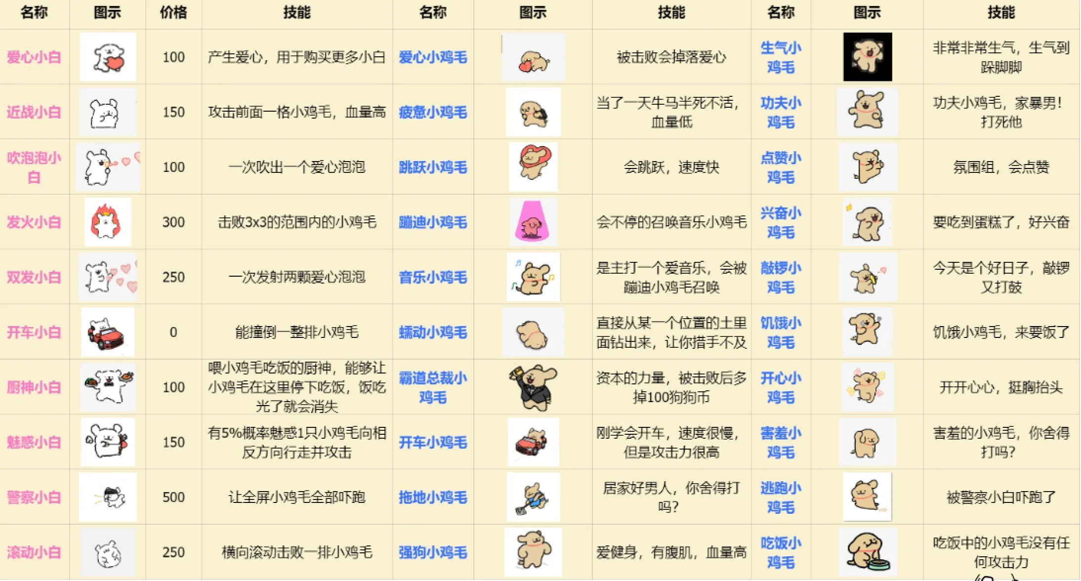 ֲ���ս��ʬ����С��(С��������Ϸ)