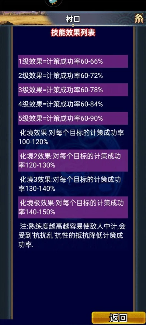 �����������OL(��������ð����)