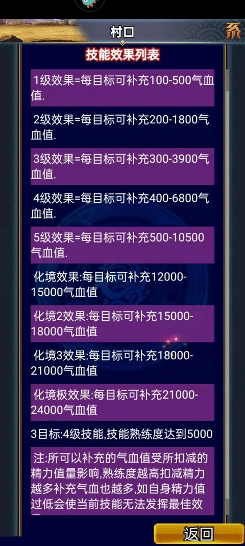 �����������OL(��������ð����)