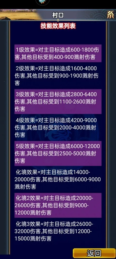 �����������OL(��������ð����)