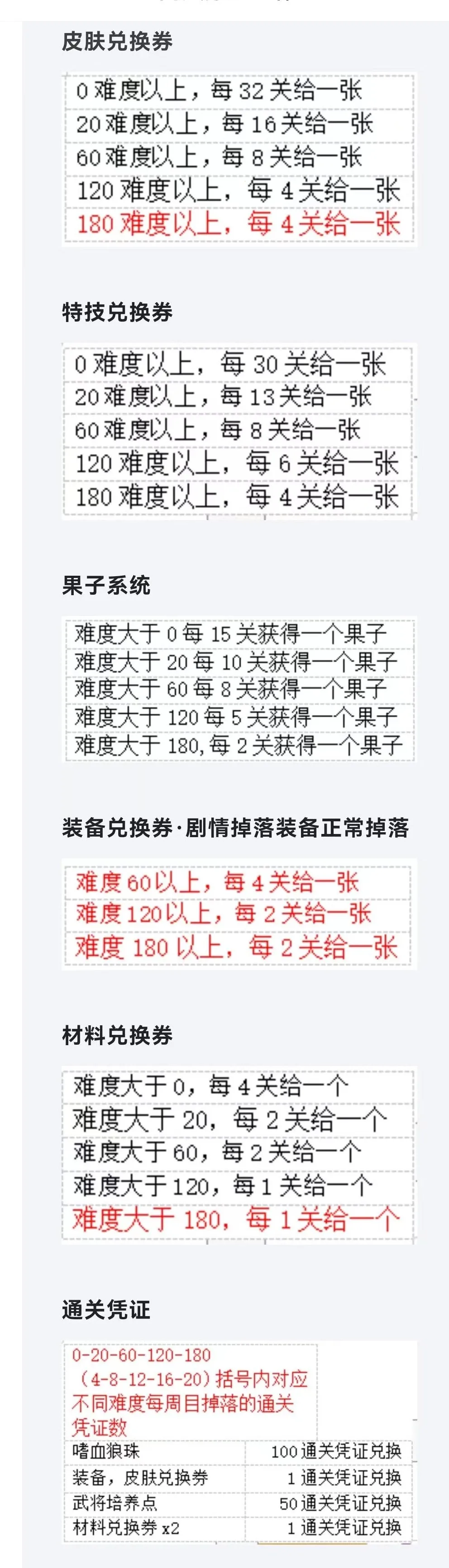 ����Ϸ���ƴ�(������������)