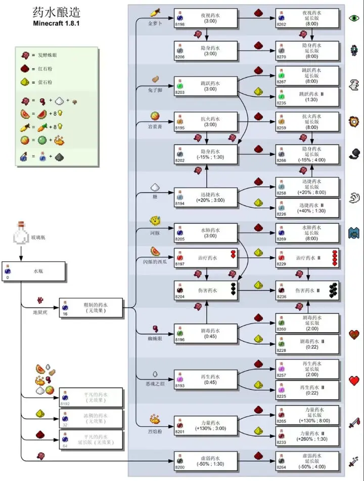 �ҵ���������(ɳ����Ϸ)