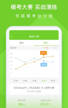 ִҵ��ʿ�����(��ʿ����ѧϰ����)