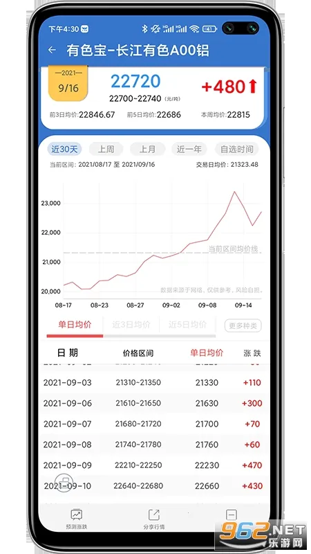 ��ɫ��(������������)v3.7.3 ��Ѱ��ͼ