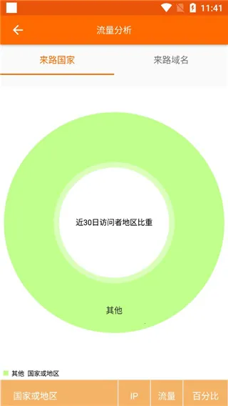 ��ó�쳵(��óӪ������)