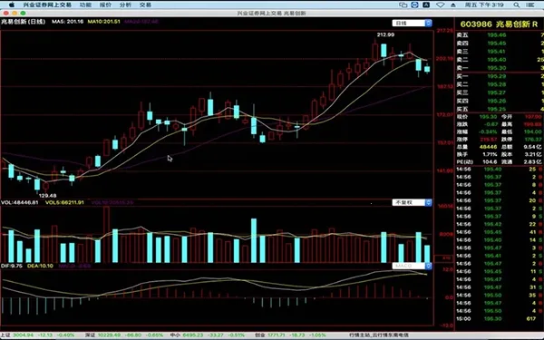 兴业证券优理宝 兴业证券优理宝