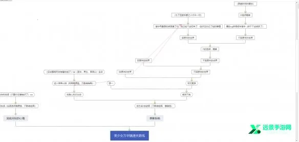 ����Ů�򻪾�5�����