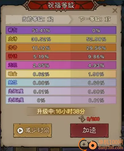 Ӣ��û����