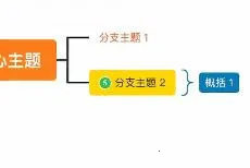 GitMind˼�������ֻ���