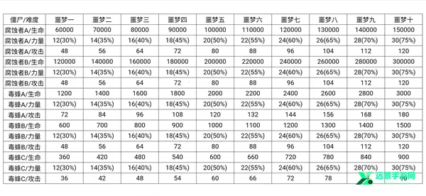 ��ʬ��սģ����(��ʬ�����Ϸ)