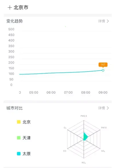 空气质量发布(空气质量监测工具) 空气质量发布(空气质量监测工具)
