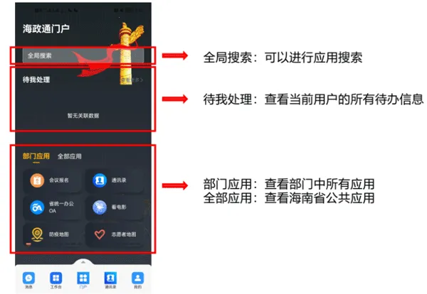 ����ͨ(����Эͬ�칫)