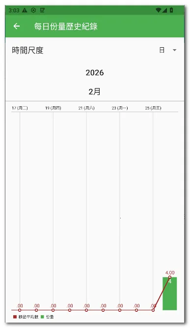 ÿ��12�嵥(ʳ���嵥����)v28 �ٷ������ͼ