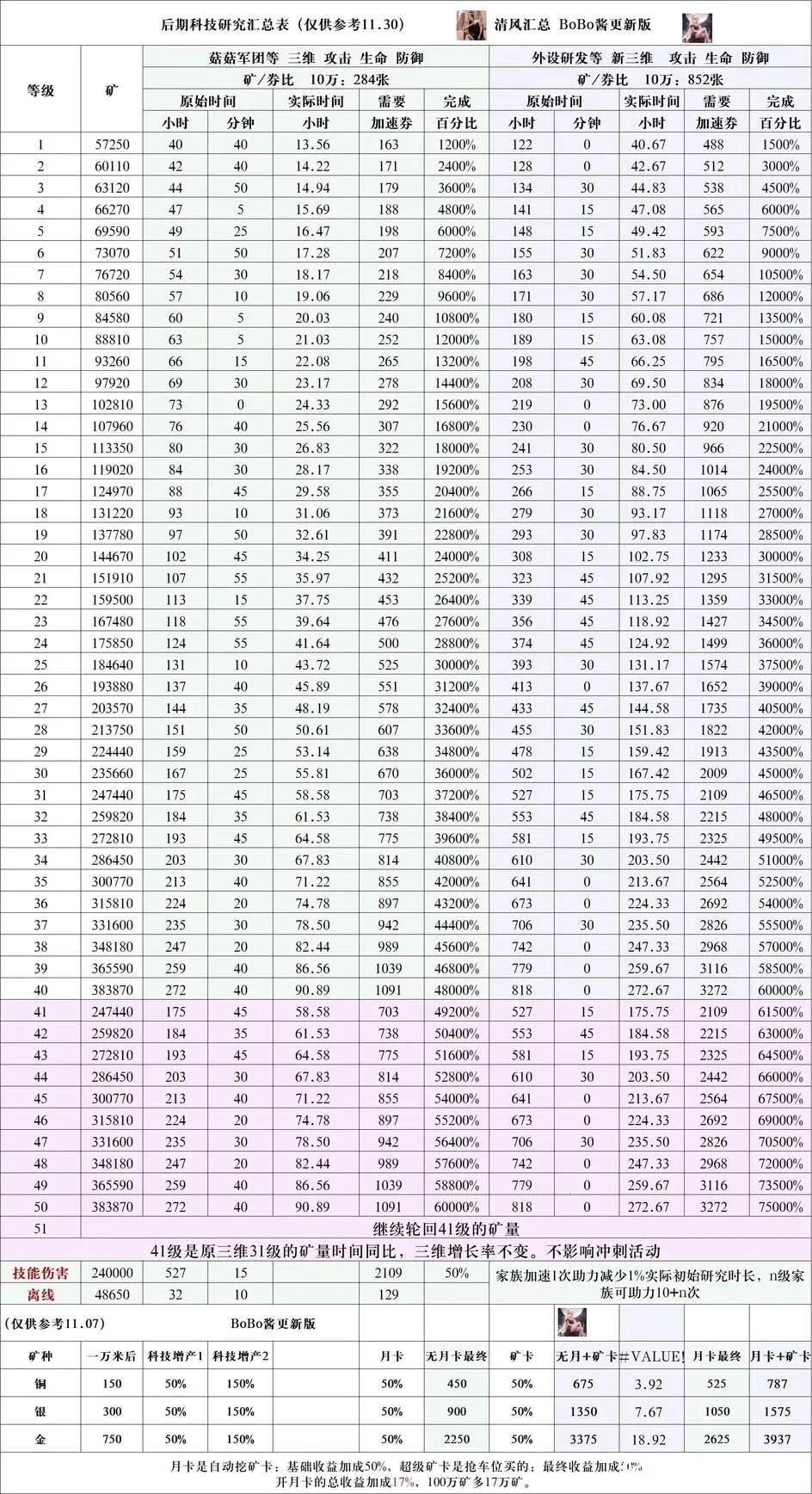 �����ߴ�˵MOD���ײ˵����°汾