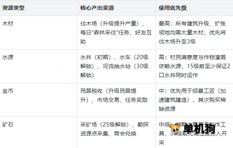 ������ĳ�������2026�ٷ����°汾