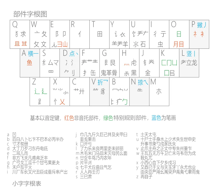 С������2026�ٷ����°汾