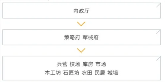 ������2(����������Ϸ)