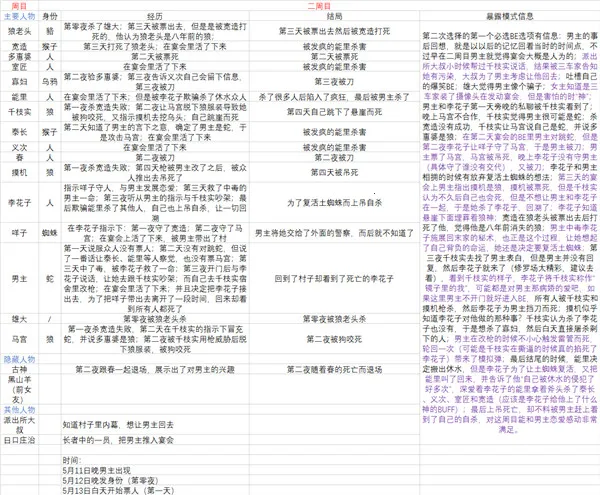 RagingLoop(人狼村之谜游戏) RagingLoop(人狼村之谜游戏)