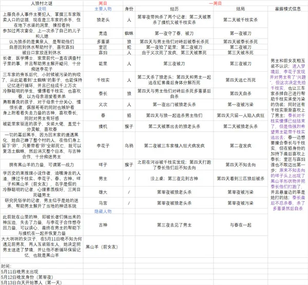 RagingLoop�ֻ���