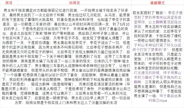 RagingLoop�ֻ���