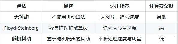 Lut2Photo2026�ٷ�����