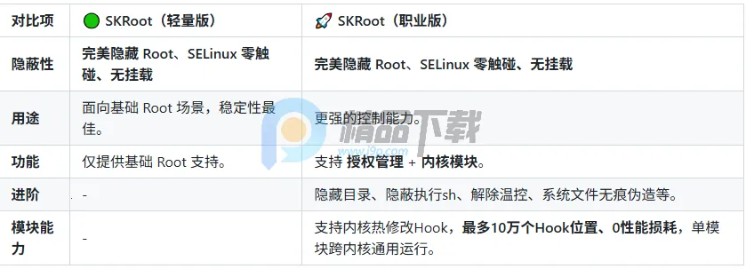 SKRoot Lite版(Linux内核管理工具) SKRoot Lite版(Linux内核管理工具)