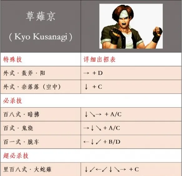 ȭ��99���S���İ�(����Ϸ�淨ȫ��)