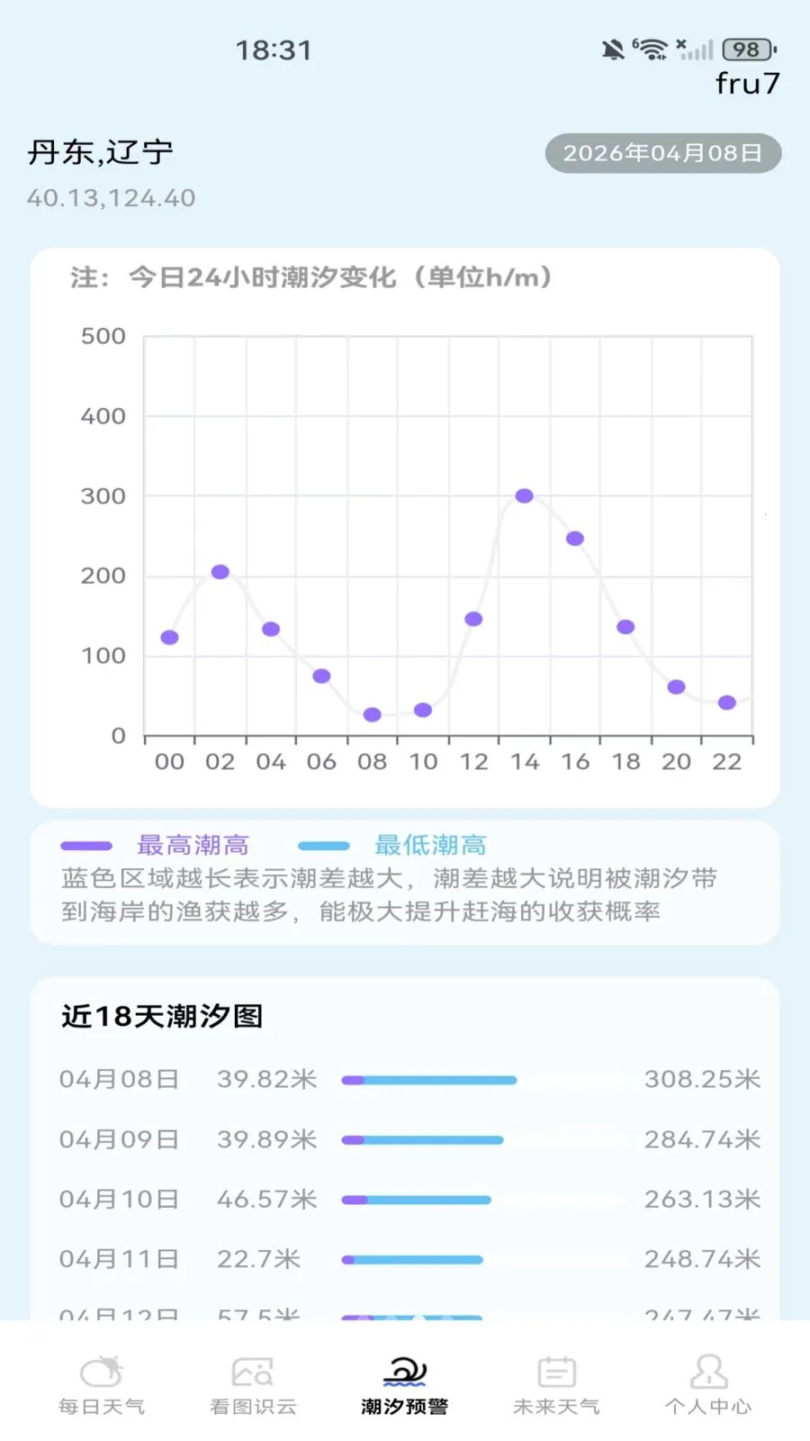 ����Ԥ��������(������׼Ԥ��)v1.0.0 �ֻ����ͼ