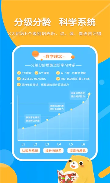 Read��(Ӣ����������)v1.6.6.0 ��׿���ͼ