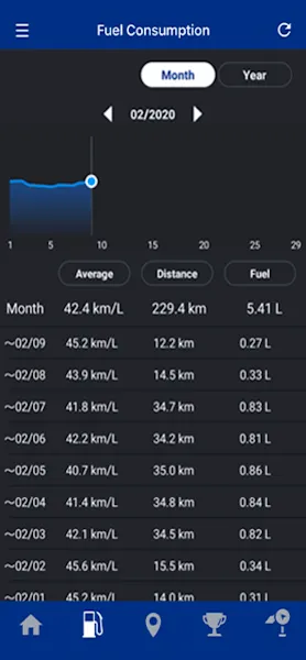 Y-Connect�����������ֻ���v3.8.0 ��Ѱ��ͼ