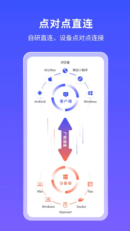 �ڵ�С����׿���ֻ���v4.1.1 ��Ѱ��ͼ
