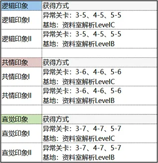 未定事件簿(律政恋爱手游) 未定事件簿(律政恋爱手游)