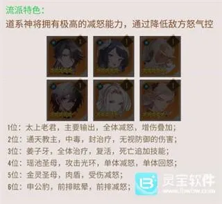 冲破难关(西游卡牌手游) 冲破难关(西游卡牌手游)