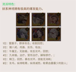 冲破难关(西游卡牌手游) 冲破难关(西游卡牌手游)