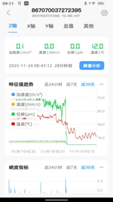 ��۲�(�豸�������ƽ̨)v3.3.1 ��Ѱ��ͼ