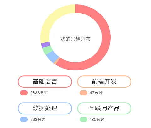 能力天空(在线教育平台) 能力天空(在线教育平台)