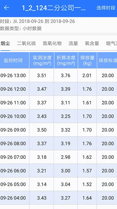 ��ҵ����ͨ(����������ƽ̨)v3.12.4 �ٷ������ͼ