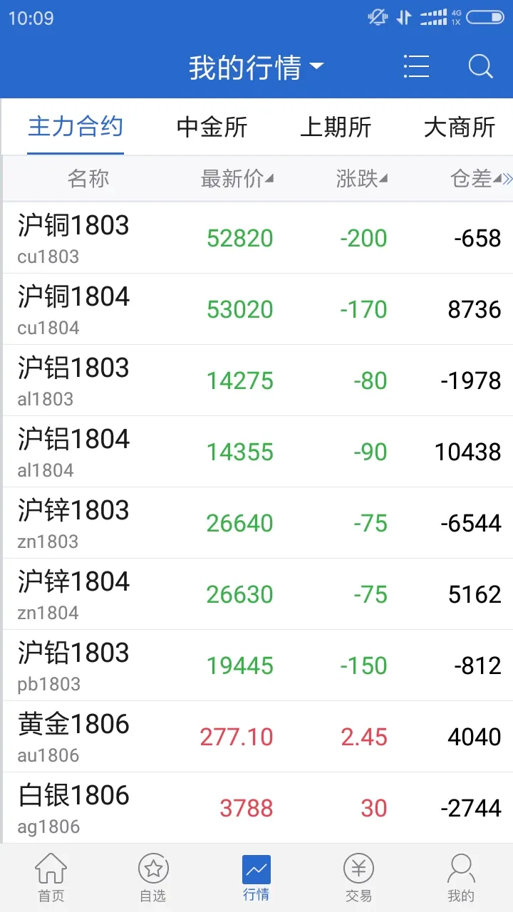 �㷢�ڻ�2026�ٷ����°汾v5.6.18 �ٷ������ͼ