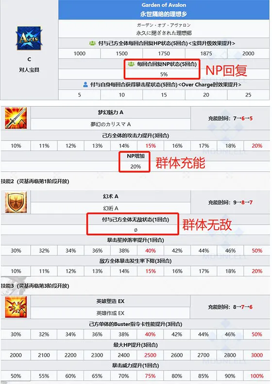 命运-冠位指定(圣杯战争手游) 命运-冠位指定(圣杯战争手游)