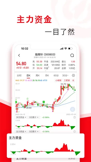 ָ�����Ʊ2026���°汾v8.23.95 ��Ѱ��ͼ