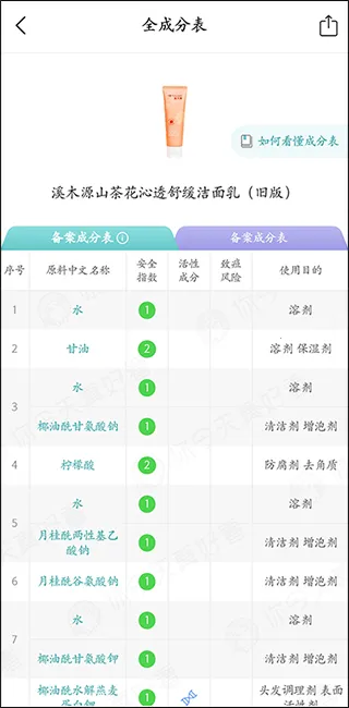 你今天真好看(皮肤检测软件) 你今天真好看(皮肤检测软件)