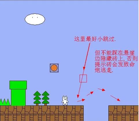 猫里奥(猫里奥闯关游戏) 猫里奥(猫里奥闯关游戏)